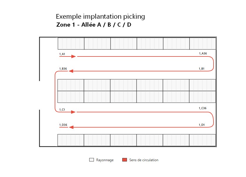 Schéma d'implantation avec 4 allées et sens de circulation serpentin.